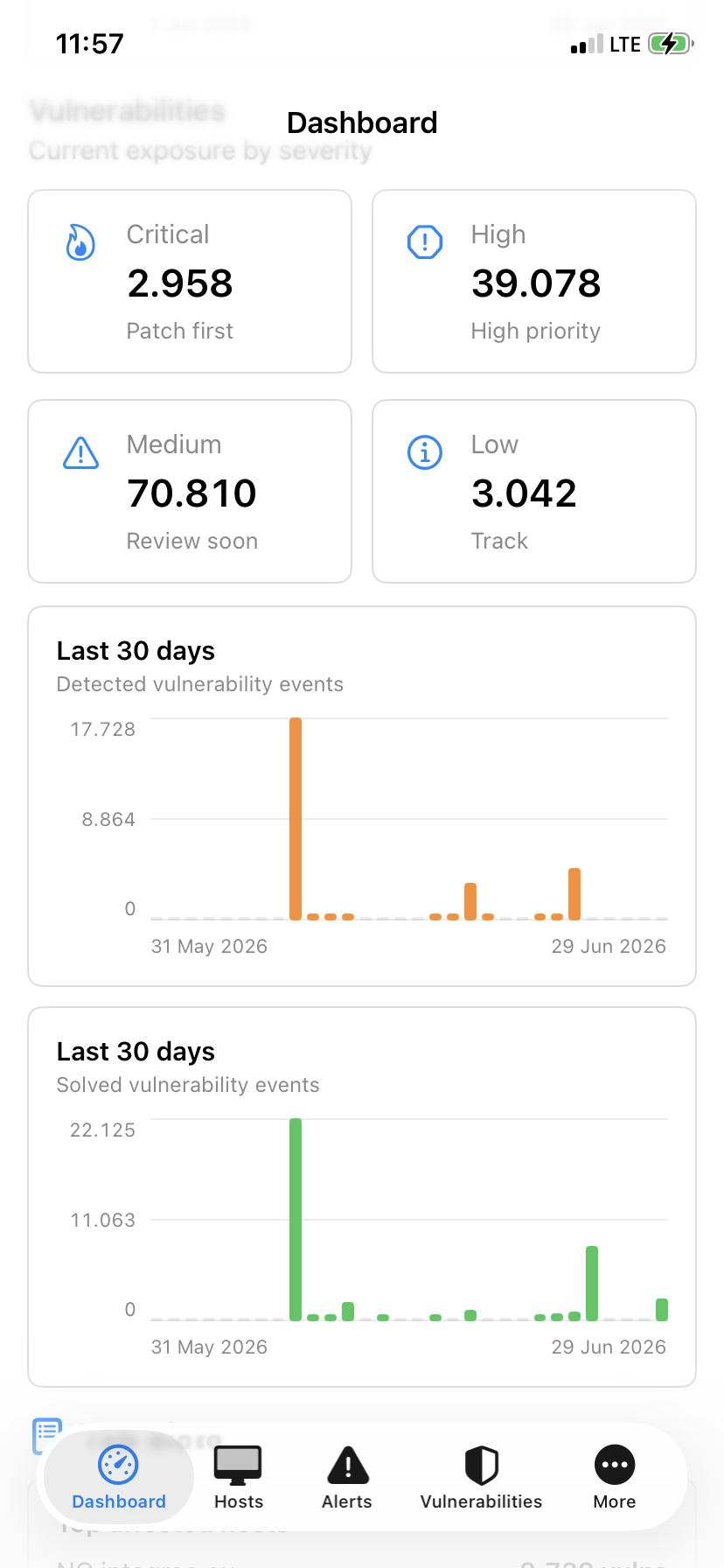 Gozuh dashboard section with vulnerability severity cards and detected and solved event charts.